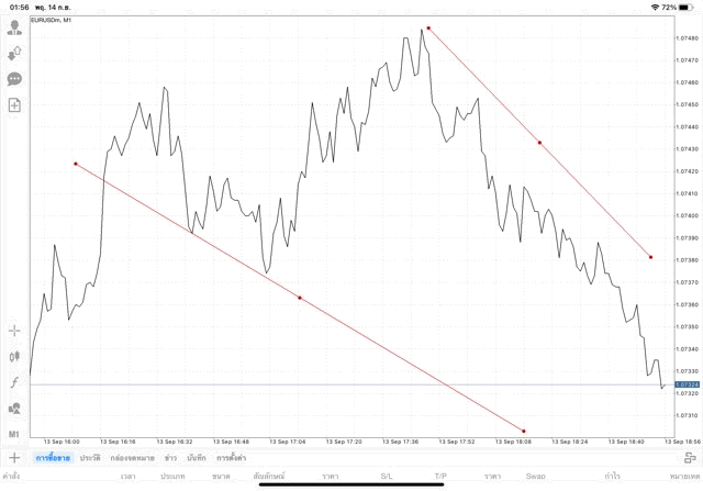 แอปเล่นหุ้น Mt4 ทดลองเล่นฟรี