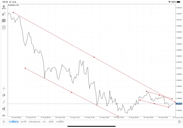 เล่น Forex เล่นทองคำ เล่นน้ำมัน เล่นหุ้น เล่นดัชนีหุ้น เล่นโลหะ เล่นเงินดิจิตอล