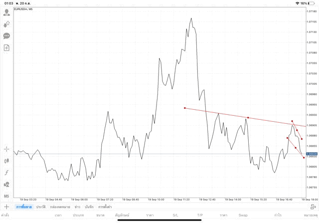 แอปเล่นหุ้น Mt4 หรือ Meta trader 4