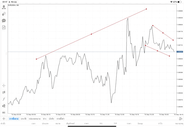 แอปเล่นหุ้น Mt4 หรือ Meta trader 4