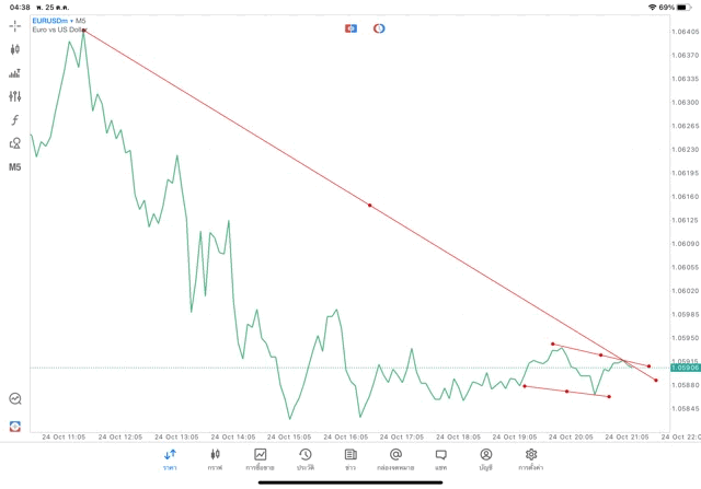 แอปเล่นหุ้น meta trader 5 mt5 ทดลองเล่นฟรี