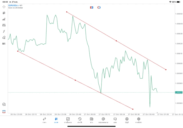 แอปเล่นหุ้น meta trader 5 mt5 ทดลองเล่นฟรี