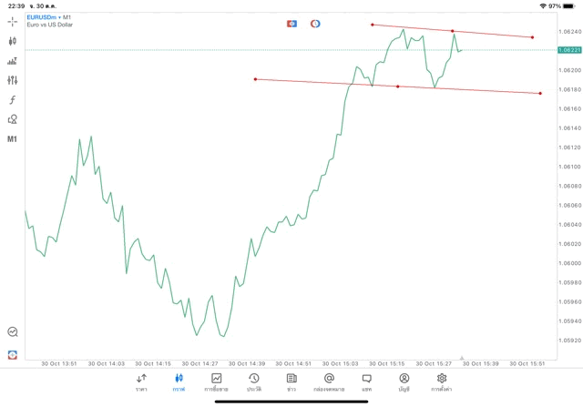แอปเล่นหุ้น meta trader 5 mt5 ทดลองเล่นฟรี