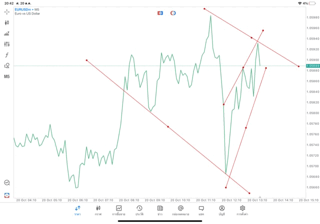 เล่น forex เล่นทองคำ เล่นน้ำมัน เล่นหุ้น เล่นดัชนีหุ้น เล่นโลหะ เล่นเงินดิจิตอล