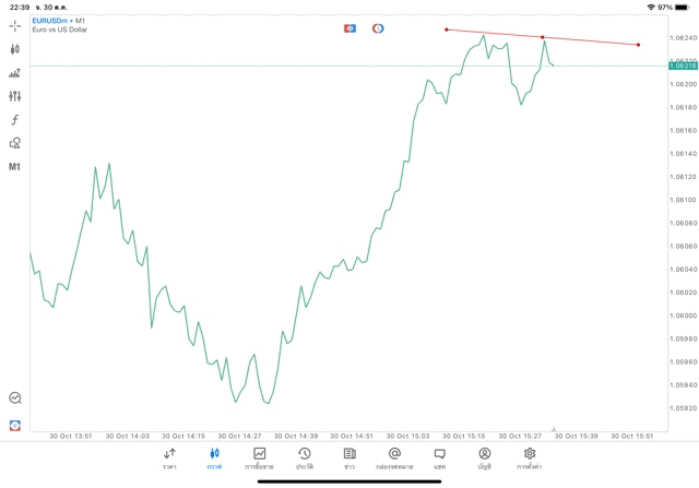 วิธีวาด trade line แอปเล่นหุ้น meta trader 5 mt5