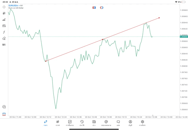 วิธีวาด trade line แอปเล่นหุ้น meta trader 5 mt5