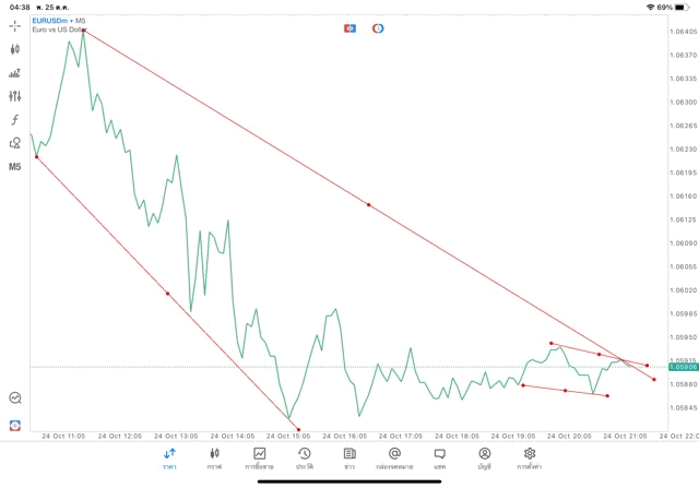 เล่น forex เล่นทองคำ เล่นน้ำมัน เล่นหุ้น เล่นดัชนีหุ้น เล่นโลหะ เล่นเงินดิจิตอล