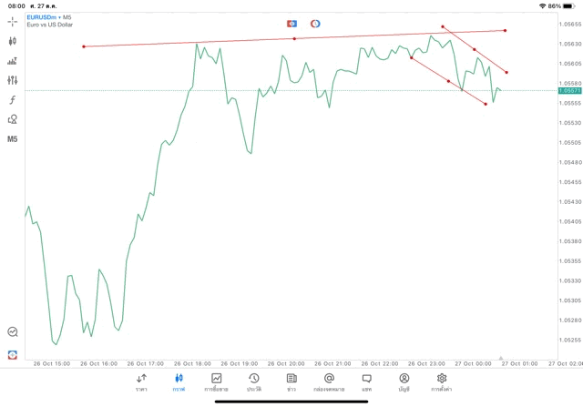 เล่น forex เล่นทองคำ เล่นน้ำมัน เล่นดัชนีหุ้น เล่นโลหะ เล่นเงินดิจิตอล