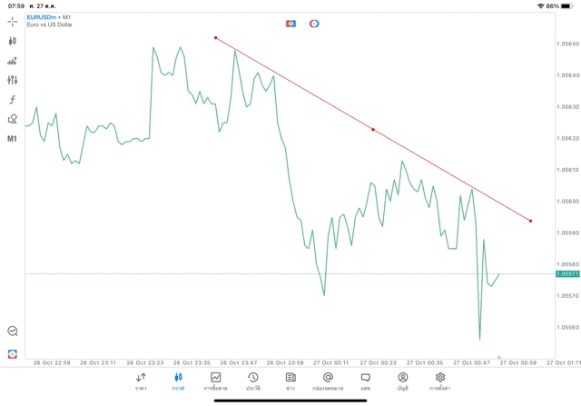 วิธีวาด trade line แอปเล่นหุ้น meta trader 5 mt5
