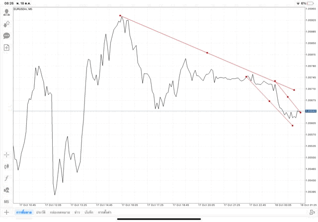 แอปเล่นหุ้น mt4 หรือ Meta trader 4