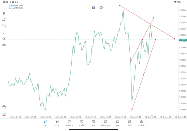 แอปเล่นหุ้น meta trader 5 หรือ mt5