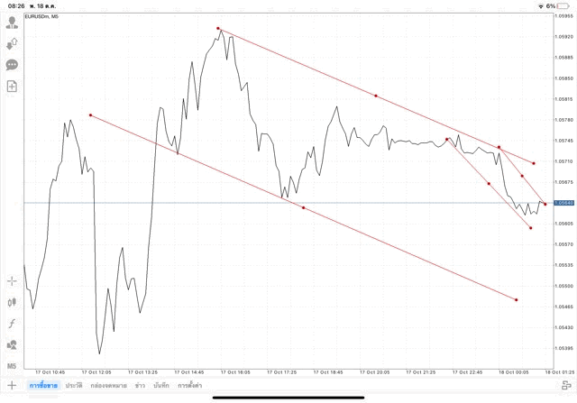 เล่น forex เล่นทองคำ เล่นน้ำมัน เล่นหุ้น เล่นดัชนีหุ้น เล่นโลหะ เล่น crypto