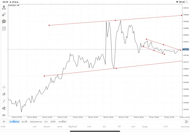 เล่น forex เล่นทองคำ เล่นน้ำมัน เล่นหุ้น เล่นดัชนีหุ้น เล่นโลหะ เล่น crypto