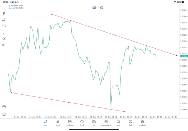 แอปเล่นหุ้น meta trader 5 mt5 ทดลองเล่นฟรี