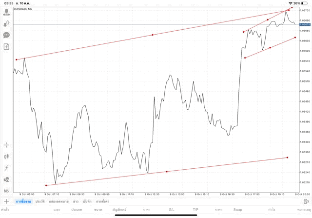 เล่นforex เล่นทองคำ เล่นน้ำมัน เล่นหุ้น เล่นดัชนีหุ้น เล่นโลหะ เล่นเงินดิจิตอล
