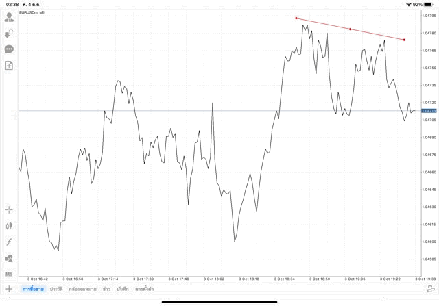 วิธีวาด trade line แอปเล่นหุ้น mt4